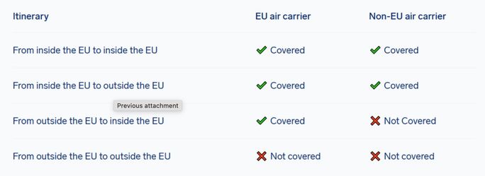 AirHelp chart showing when passnegers are covered